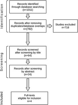 Minor Physical Anomalies in Bipolar Disorder—A Meta-Analysis